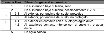 tratamientodelamadera